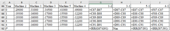 14 A B 86 Year Machine 2 870 -29000 881 -19300 89 2 -19300 90 3 -19300 91 4 -19300 92 C D E F Machine 1 Machine 3 Machine 5