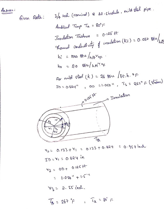 Ansuee Given ata 3/4 inc (naninal -Shedule. mild sl pipe . 40 Aubriant Tenp Ta = 8o*/F Trulataon ThaknM LomalCandud vity/nlat