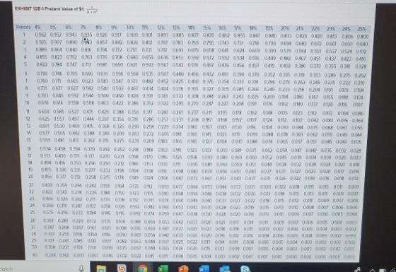 EXHIBIT 12-1 Present Value of Periods 5% 1 0 % 10% 15% 20% 21 22 23 24 25 1 092 0.952 04 05 06 090390 0900 ONS 07708700 ONSOR