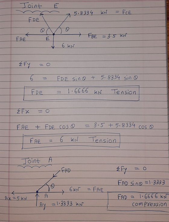Joint E 5.8334 KN FCE FDE FBE = 3.5 kn FAE E 6 KN Ź FY 6 FDE sino + 5.8334 sino FDE 1.6666 KN = Tension EFX FAE + FIDE Cos@ =