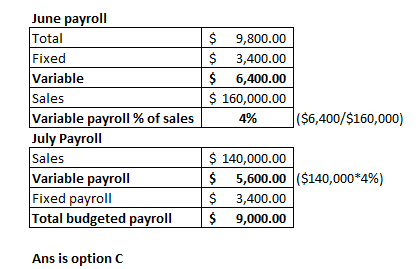 June payroll Total Fixed Variable Sales Variable payroll % of sale July Payroll Sales Variable payroll Fixed payroll Total bu
