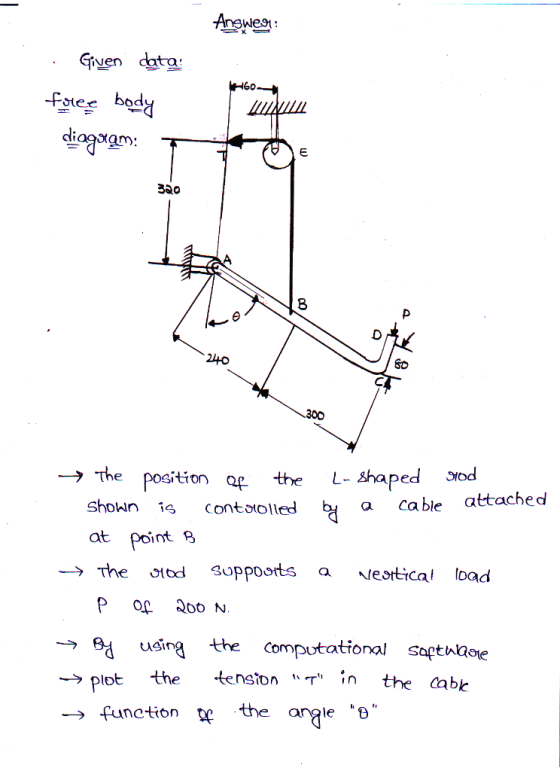Answer: · Given data! foree body diagram: → The position of the L-Shaped God Shown is controlled by a cable attached at point