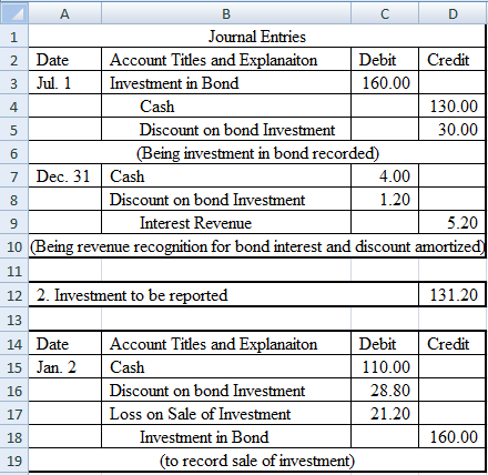 8 A B с D 1 Journal Entries 2 Date Account Titles and Explanaiton Debit Credit 3 Jul. 1 Investment in Bond 160.00 4 Cash 130.