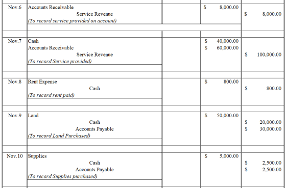 Accounts Receivable $ Nov.6 8,000.00 Service Revenue 8,000.00 (To record service provided on account) 40,000.00 Cash $ Nov.7