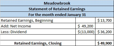 Meadowbrook Statement of Retained Earnings For the month ended January 31 Retained Earnings, Beginning $ 13,700 Add: Net Inco