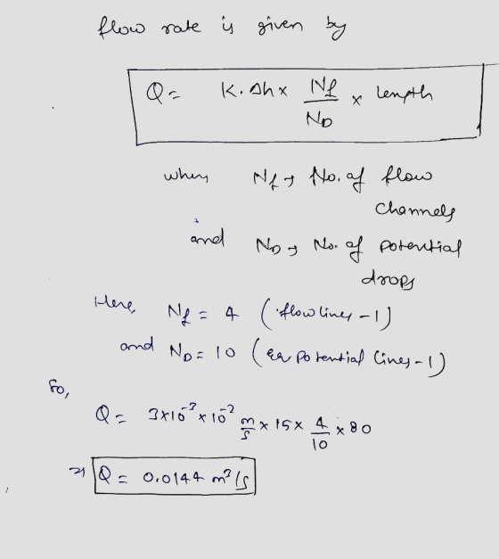 flow rate į given by Qr length Koahx - NL x No when fy No. of flow R Channels and Noa Nor of potential S drops here, Ng = 4 (
