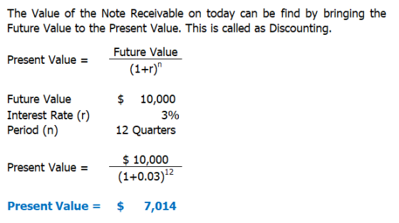 The Value of the Note Receivable on today can be find by bringing the Future Value to the Present Value. This is called as Di