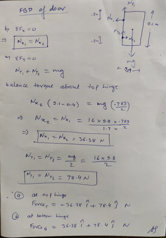 FBD of door and not 2.1 by EFx=0 .2m by Efy=0 Ny, & Ny2 = mg balance torque about top hinge Nx 2 (2.1 – 0.4) = mg (789) - Naz