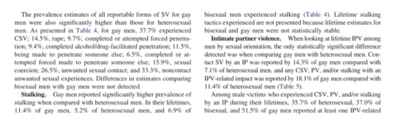 The prevalence estimates of all reportable forms of SV for gay men were also significantly higher than those for heterosexual
