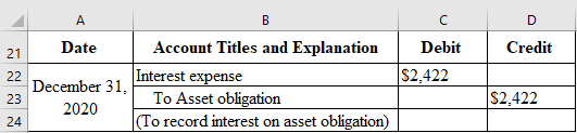 Date Credit Debit $2,422 December 31, 2020 Account Titles and Explanation Interest expense To Asset obligation (To record int
