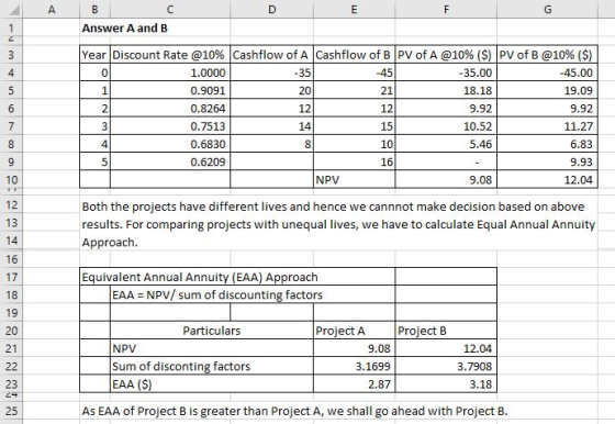 B Answer A and B 35 Year Discount Rate @10% 1.0000 0.9091 0.8264 0.7513 0.6830 0.6209 NINIAIO Cashflow of A Cashflow of BPV o