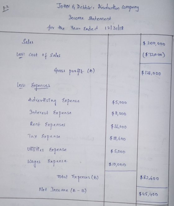 Income 와at ement for the Year Ended 121 3i8 Sale 206,060 (#72,000) Las: Cost of Sal A) 128,000 ess Expense 4 5,066 8,000 36,600 $18,660 s,000 ense nterest ExPense Rent Expenses Tax Expense Ut ense いages Expense i0,o6o Total Expentes (B) 82,600 Net Into me (A -B) $ 45,y00
