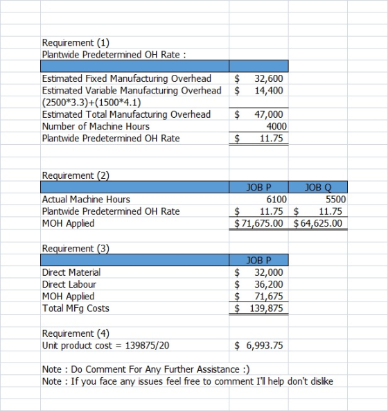 Requirement (1) Plantwide Predetermined OH Rate : $ $ 32,600 14,400 Estimated Fixed Manufacturing Overhead Estimated Variable