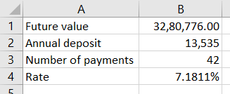 Α 1 Future value 2 Annual deposit 3 Number of payments 4 Rate 32,80,776.00 13,535 42 7.1811%