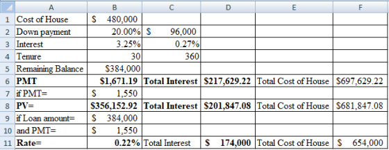 1 Cost of House 2 Down payment 3 Interest 4 Tenure 5 Remaining Balance 6 PMT 7 if PMT= 8 PV= 9 if Loan amount= 10 and PMT= 11