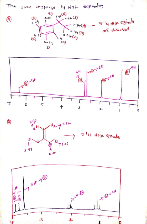 The givey compound IH NHR estimation) 2.19 40 (P) 2. 1.40C) 0.9444 - 594 NMR signala are observed 0.114 CA) (6.6 260.9464 E