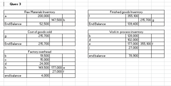 Ques 3 Raw Materials Inventory 200,000 147 500lb 52,500 Finished goods Inventory | 355,100 215,7009 139,400 End Balance End B