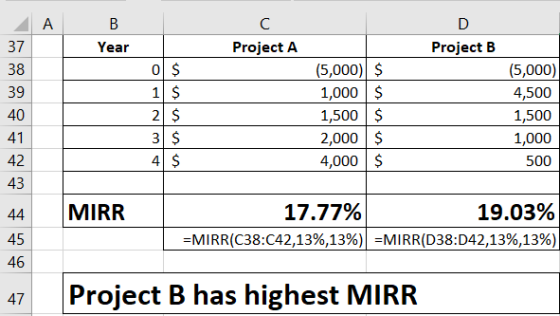 в Year Project A Project B 37 38 39 0 1 2 3 4 $ $ $ $ $ (5,000) $ 1,000 $ 1,500 $ 2,000 $ 4,000 $ (5,000) 4,500 1,500 1,000 5