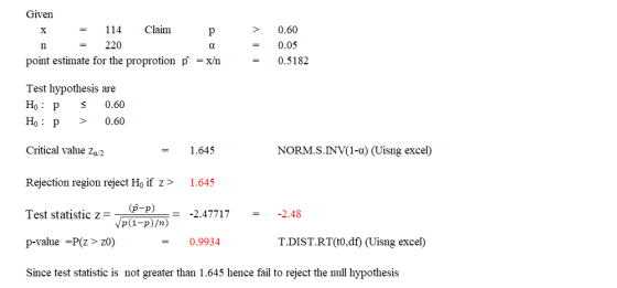 X Given 114 Claim р 220 point estimate for the proprotion p = x/n n a. 0.60 0.05 0.5182 Test hypothesis are Ho: P 5 0.60 Ho: