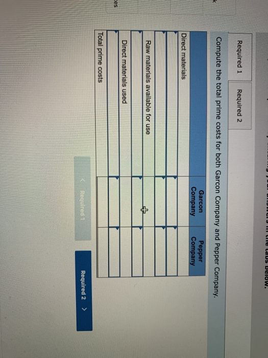 below. Required 1 Required 2 Compute the total prime costs for both Garcon Company and Pepper Company. Garcon Company Pepper