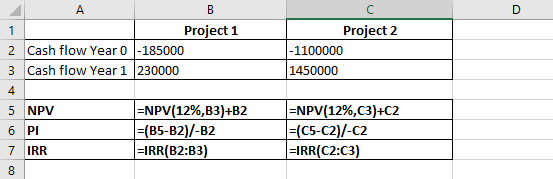 А Project 1 2 Cash flow Year 0 -185000 3 Cash flow Year 1 230000 Project 2 - 1100000 1450000 5 NPV 6 PI 7 IRR =NPV(12%,B3)+B2