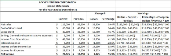 LOCKEY FENCING CORPORATION Income Statements For the Years Ended December 31 Workings Change in Percentage -Change in Dollars