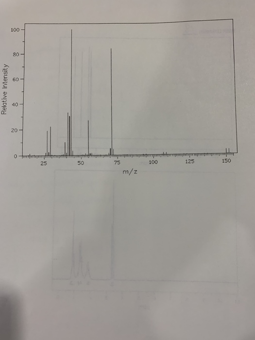 - Relative Intensity 25 50 75 100 125 150 m/z