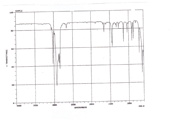 SAMPLE we mo Be 60 % TRANSMITTANCE 40 22 1ebe 1560 2009 4008 350g 3000 2580 HAVENUMBERS 6BP.