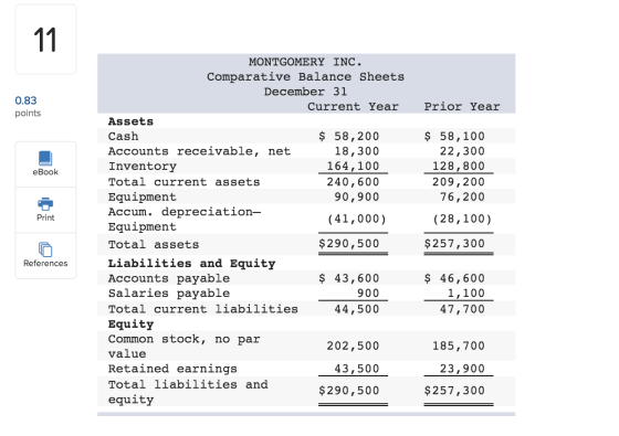 11 ΜΟΝTGOME RY INC. Comparative Balance Sheets December 31 0.83 Prior Year Current Year points Assets $ 58,200 18,300 Cash $5