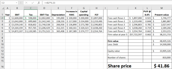 fix -+B2*0.23 C2 A В D E G Н К PVIF @ Increase in Capital ЕBIT-Тax spending 8.6% Present value Year EBIT Tax Depreciation NWC