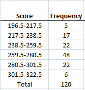 Solved: For the data in Exercise 18, find the approximate scores t... | Chegg.com