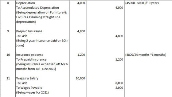 4,000 (45000 - 5000/10 years 4,000 Depreciation To Accumulated Depreciation (Being depreciation on Furniture & Fixtures assum