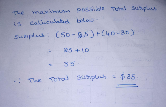 The maximum possible Total surplus is calucculated below. surplus: (50-95)+(40-30). = 25 +10 = 35 Toral surplus = $35. - The