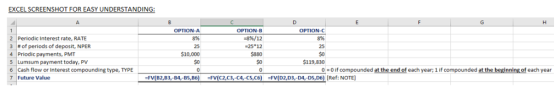 EXCEL SCREENSHOT FOR EASY UNDERSTANDING: F D 1 OPTION-A OPTION-B OPTION-C 2 Periodic Interest rate, RATE 3of periods of depos