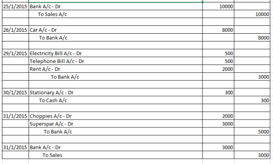 10000 25/1/2015 Bank A/c - Dr To Sales A/C 10000 8000 26/1/2015 Car A/c-Dr To Bank A/C 8000 29/1/2015 Electricity Bill A/C- D