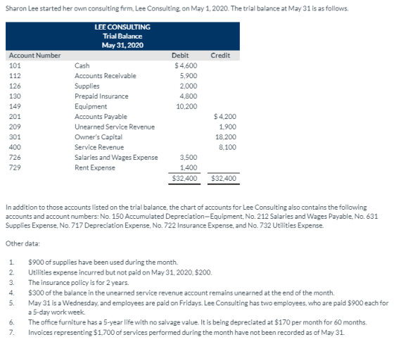 Sharon Lee started her own consulting firm, Lee Consulting, on May 1, 2020. The trial balance at May 31 is as follows. LEE CO