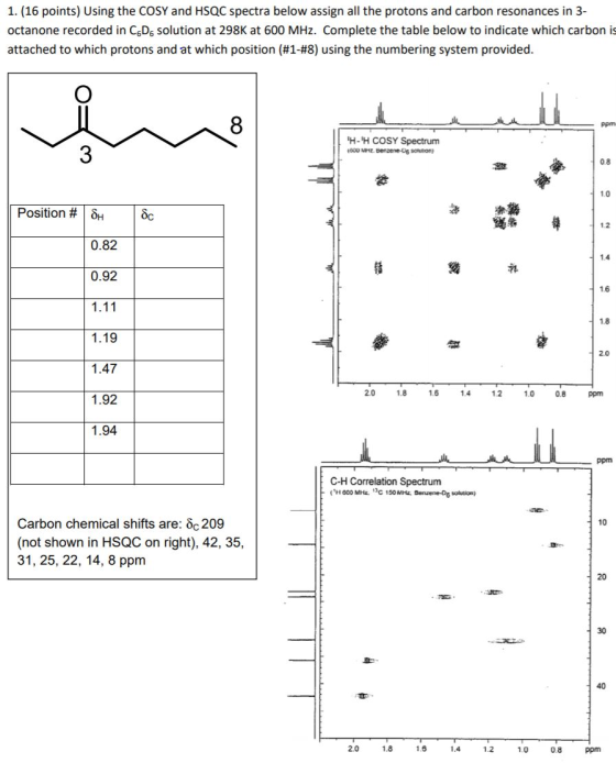 1. (16 points) Using the COSY and HSQC spectra below assign all the protons and carbon resonances in 3- octanone recorded in