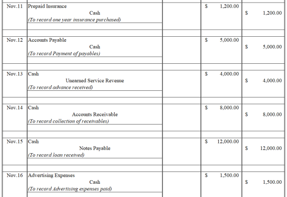 Nov.11 Prepaid Insurance $ 1,200.00 Cash $ 1,200.00 (To record one year insurance purchased) Nov.12 Accounts Payable $ 5,000.
