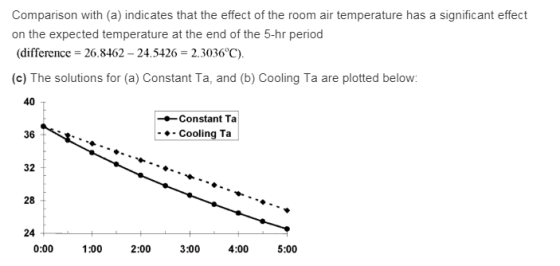 Comparison with (a) indicates that the effect of the room air temperature has a significant effect on the expected temperatur