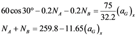 60cos 30º – 0.2N, -0.2N, = 35 (26
1, +N, = 259.8–11.65(ac),
322