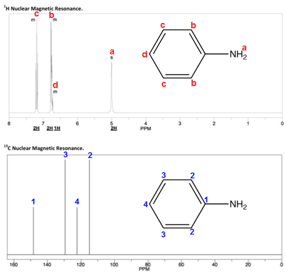 HNuclear Magnetic Resonance. Cb b - NH2 a d d m 2 2H 2H1H 2H PPM C Nuclear Magnetic Resonance. 3 2 3 2 1 1 4 -NH2 4 2 160 14