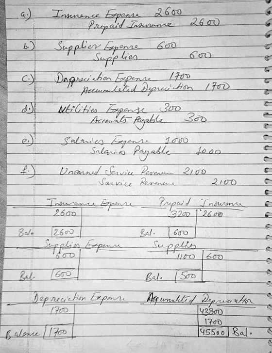 Insurance Expense 2600 Prepaid Insurance 2600 Supplier Expense 600 b.) 600 Supplies c C 1700 c) Despreciation Expense Asciunu