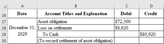 A | Credit 26 Date Account Titles and Explanation Asset obligation 28 December 31, Loss on settlement 29 2029 To Cash 30 (To