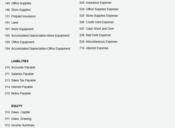 145 Office Supplies 146 Store Supplies 533 Insurance Expense 534 Office Supplies Expense 535 Store Supplies Expense 151 Prepa
