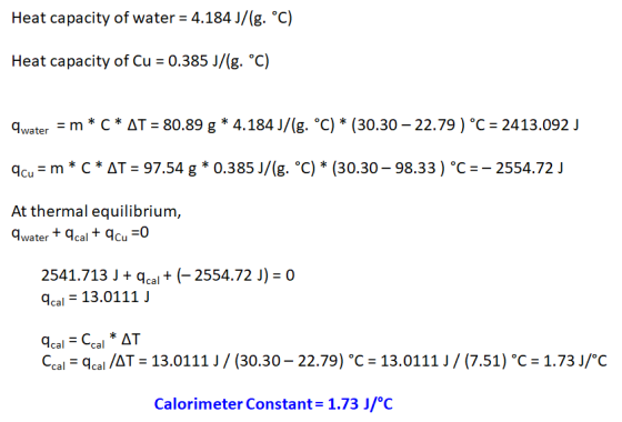 Heat capacity of water = 4.184 J/(g. °C) Heat capacity of Cu = 0.385 J/(g. °C) qwater = m* C* AT = 80.89 g * 4.184 J/(g. °C)
