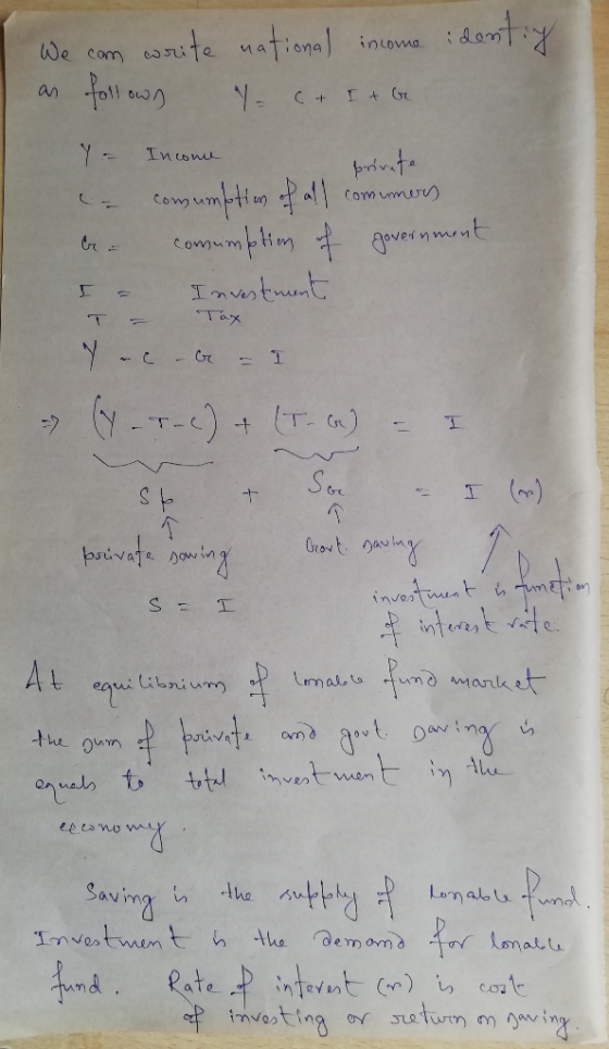 We can write national income identiy as follows y C+ I + be Y - Income private Tax - consumption of all commers or consumptio