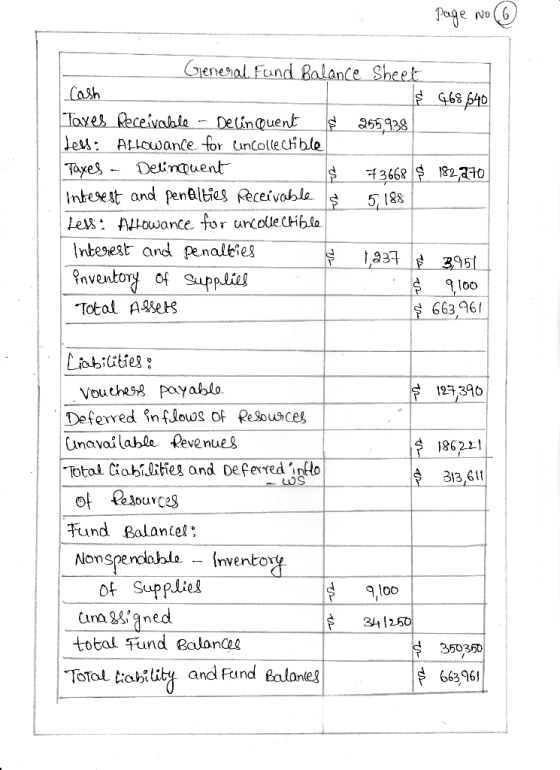 Page No 6 General Fund Balance Sheet Cash $ 468 540 Taxes Receivable Delinquent $ 255,938 dels: Allowance for cincollectible
