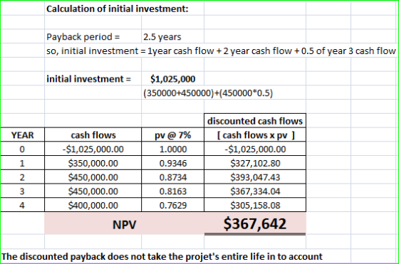 Calculation of initial investment: Payback period 2.5 years so, initial investment 1year cash flow 2 year cash flow +0.5 of y