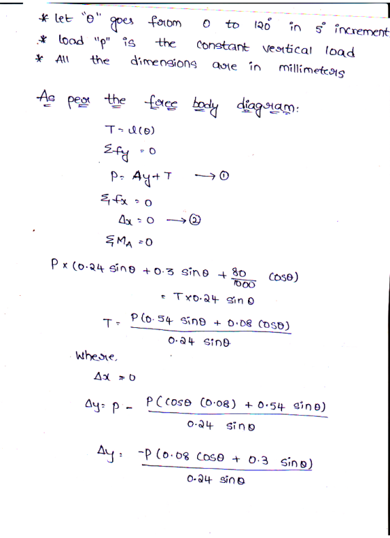 *let e goes forom 0 to 120 in sº increment * load p is the constant vertical load * All the dimensions are in millimeters