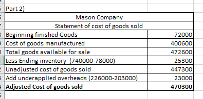 Part 2) Mason Company Statement of cost of goods sold Beginning finished Goods Cost of goods manufactured Total goods availab